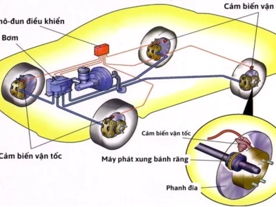 Phanh ABS là gì? Nguyên lý hoạt động và cấu tạo chi tiết