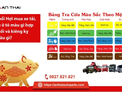 Tuổi Hợi 1995 hợp xe màu gì? Hướng dẫn chọn xe hút tài lộc 2026
