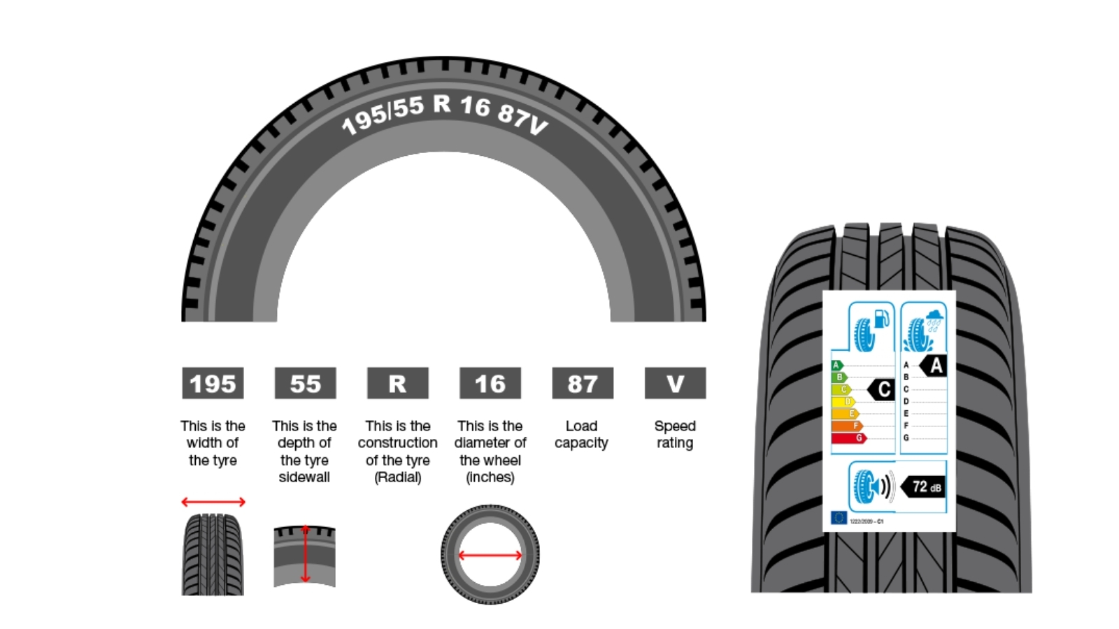 Tại sao bạn cần kiểm tra áp suất lốp ô tô thường xuyên
