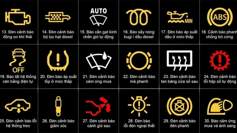 Các biểu tượng cảnh báo trên xe ô tô
