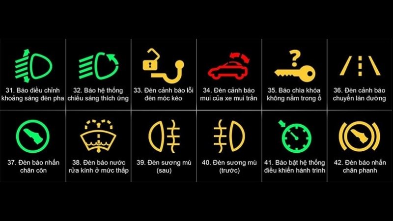 Các biểu tượng cảnh báo trên xe ô tô

