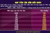 Tổng Hợp Chương Trình Khuyến Mãi Cùng For88